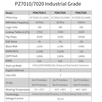 PUZHI SoM 7010 7020: Xilinx SoC ZYNQ 7000 XC7Z010 XC7Z020 Основна такса FPGA Система индустриален клас на отверстии за пробиване модул 2